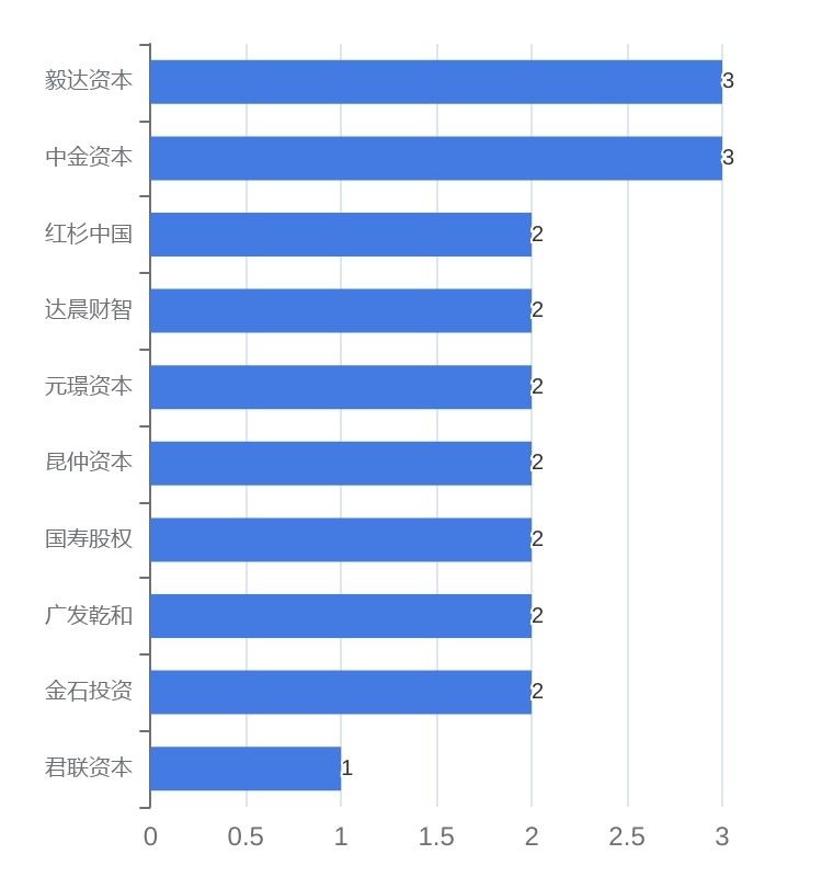 储能电池企业投融资,储能电池融资计划书