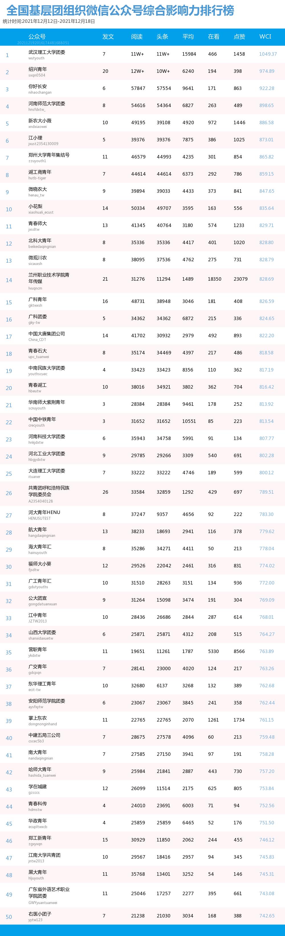 青年大学习铭记伟大胜利,青年大学习党的二十大特辑