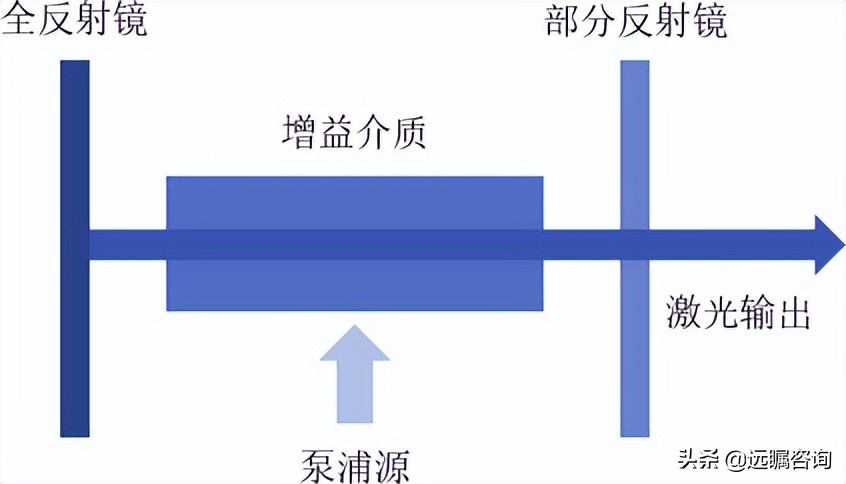 激光行业的现状和前景,激光领域最新现状