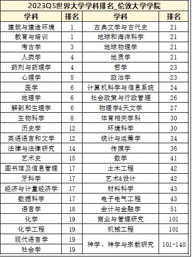 英国ucl是什么大学如何,英国留学ucl专业本科