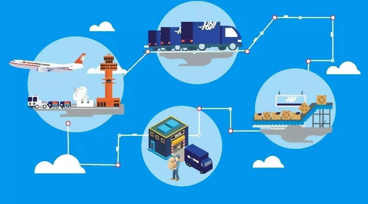 跨境兴运跨境物流有哪些特殊流程,跨境物流风险