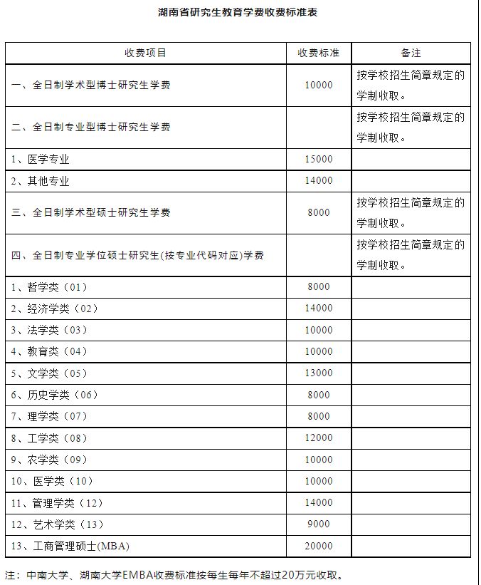 读研究生需要花哪些费用,国内读研究生三年需要花多少钱