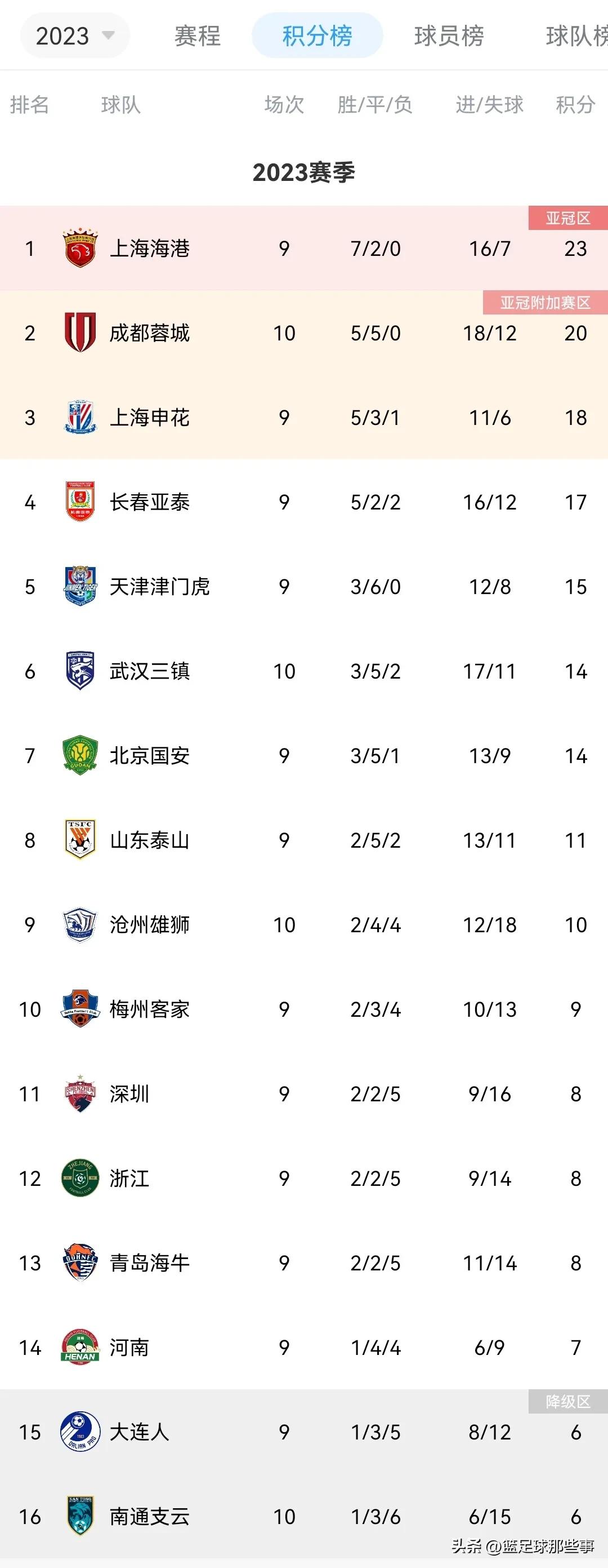 韦世豪72秒闪击,韦世豪闪击孙兴慜