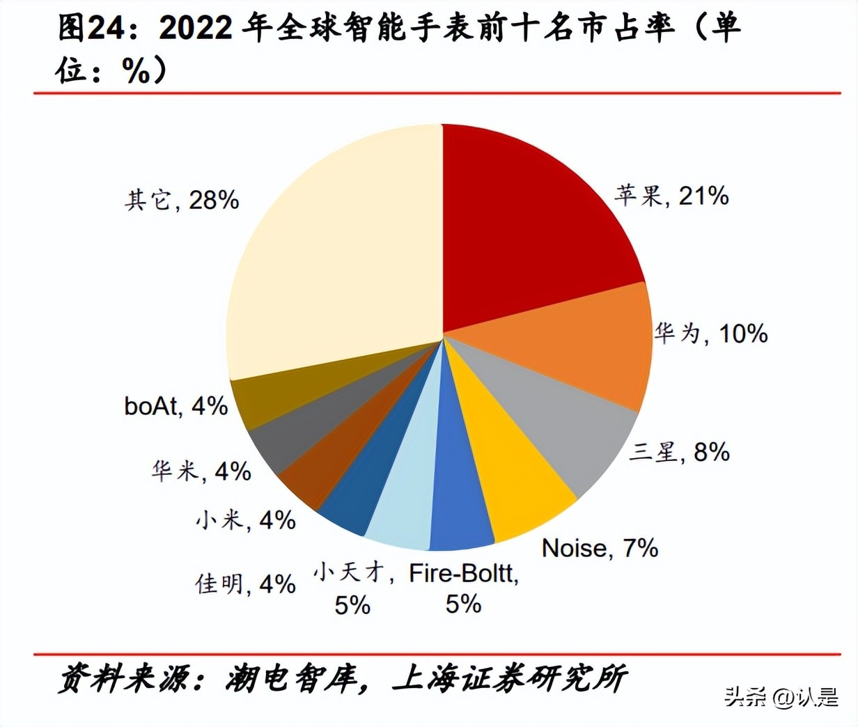 中科蓝讯深度分析,中科蓝讯有潜力吗
