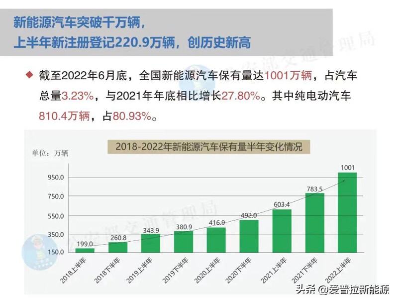 新能源充电桩赚钱吗,新能源汽车充电桩项目投资