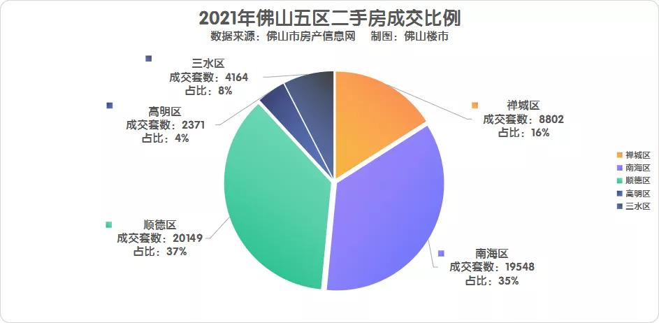 佛山楼市2023年成交额楼盘排名,佛山房地产成交量翻六倍