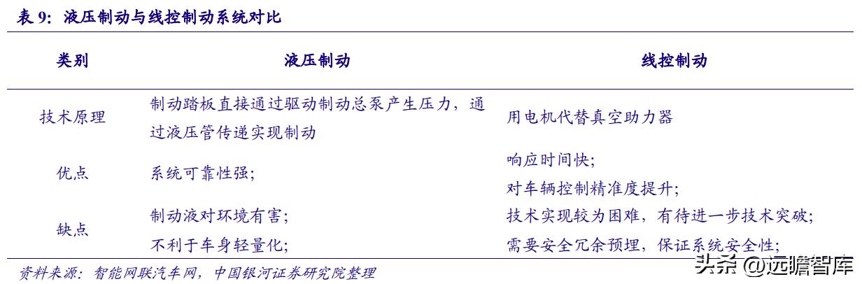 华域汽车在自动驾驶技术的实力,华域汽车核心技术