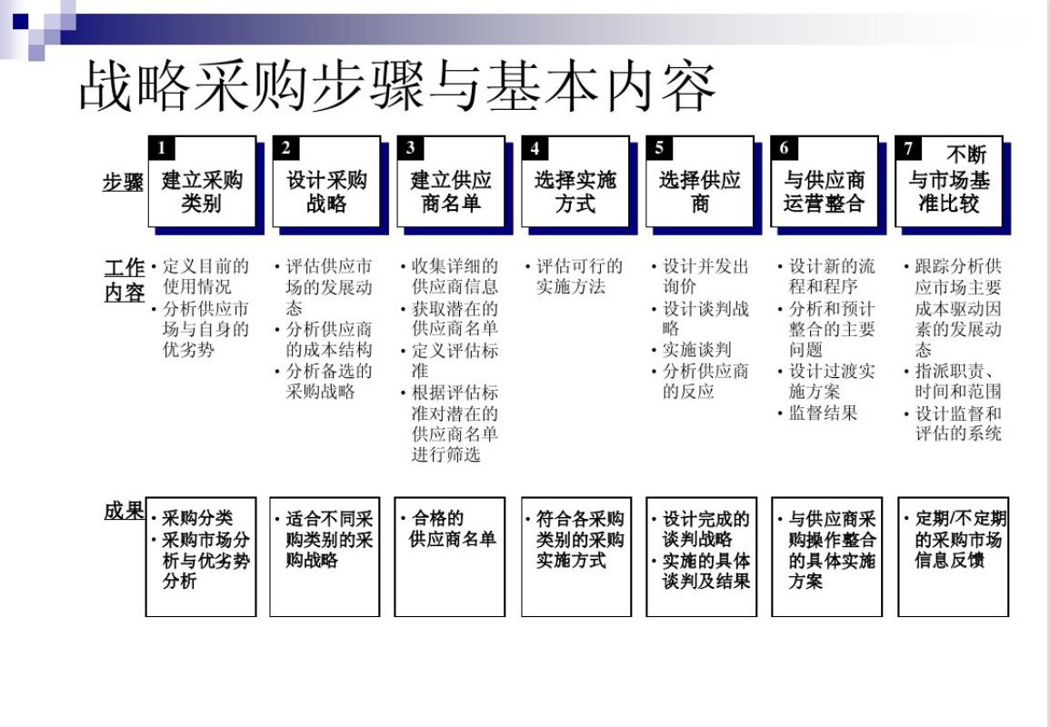 全球顶尖采购与供应链总监年薪,供应链总监和采购总监的区别