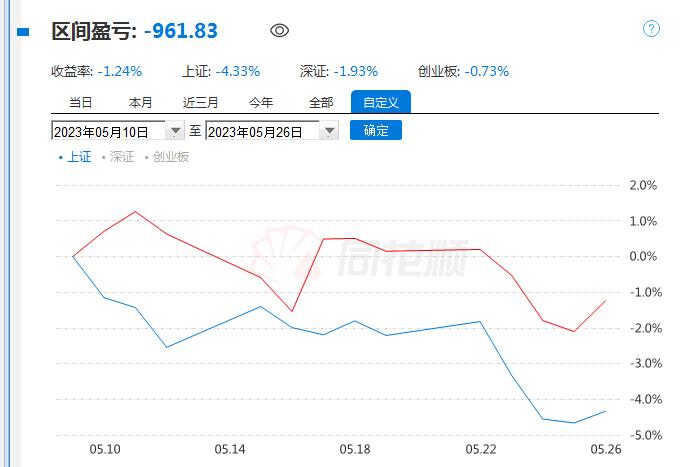 20w到1000w实盘炒股每日记录,炒股实盘挑战1万到100万