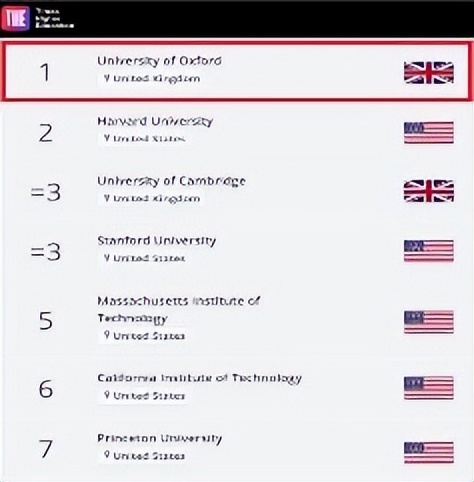 含金量高的博士后：牛津大学基布尔学院博士后