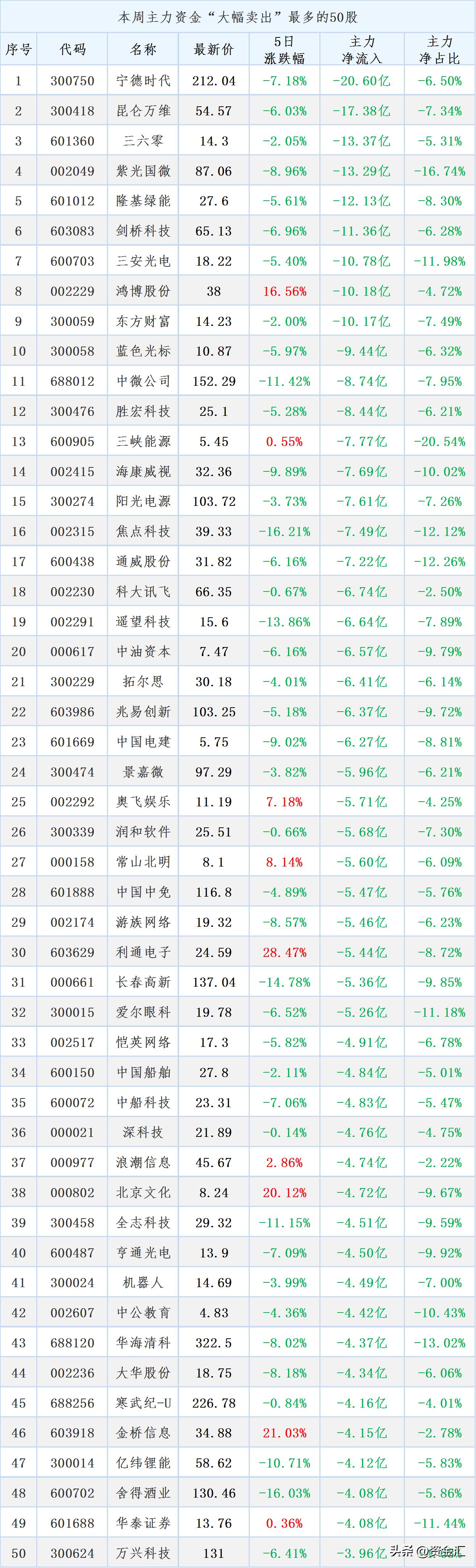 晚间突发消息下周最大利好板块,7月28日晚间个股利好利空公告