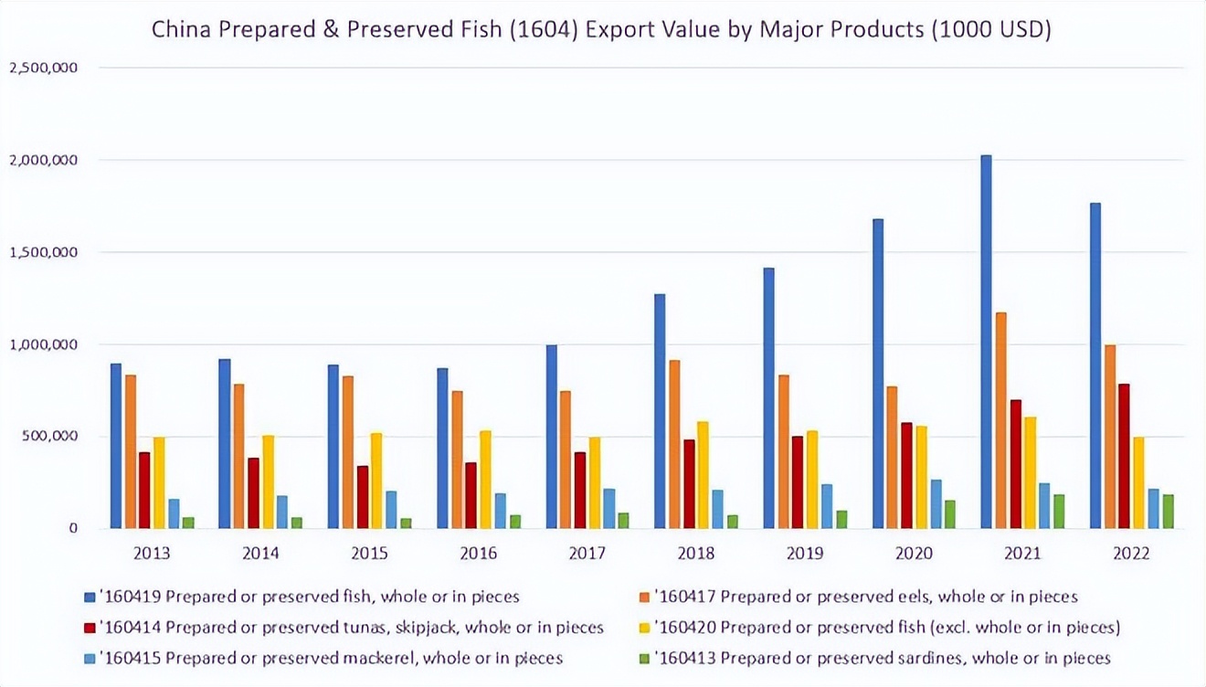中国水产出口越南,中国水产养殖出口