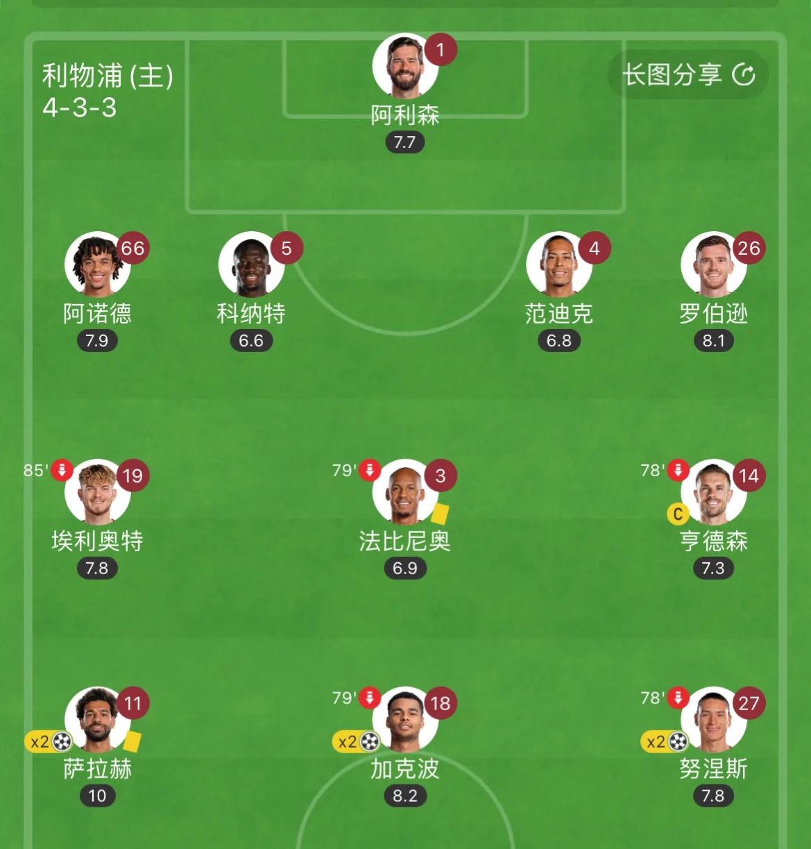 足坛目前最强的阵型,442阵型是不是过气了