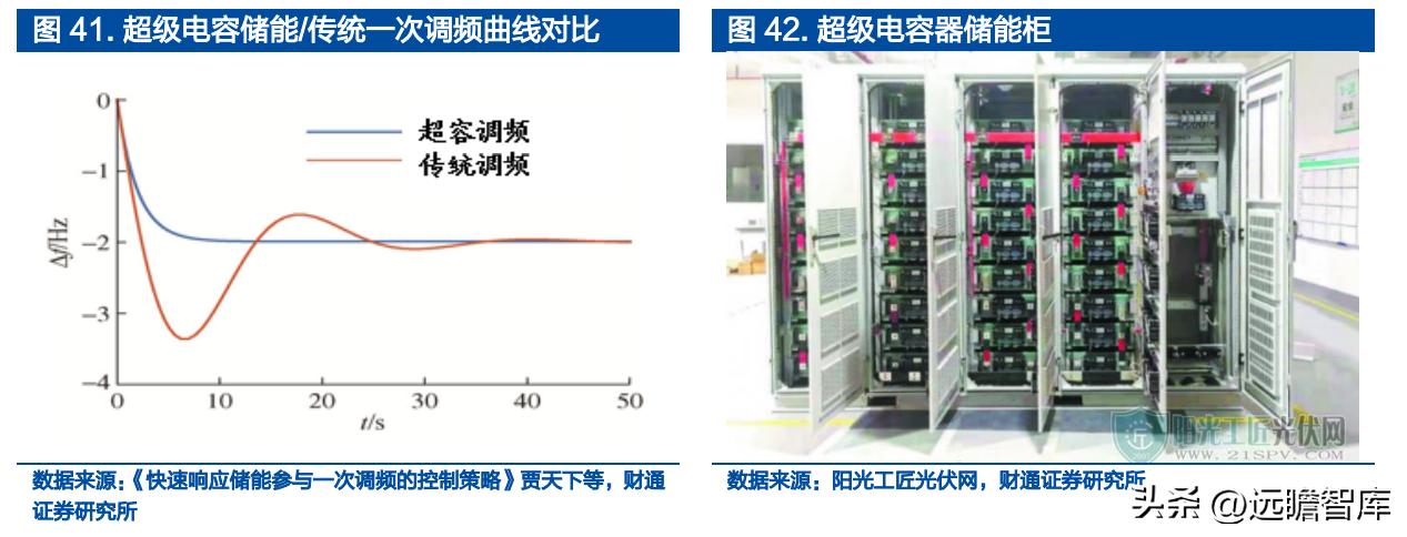 铝电容龙头股票,锂离子电池产业龙头