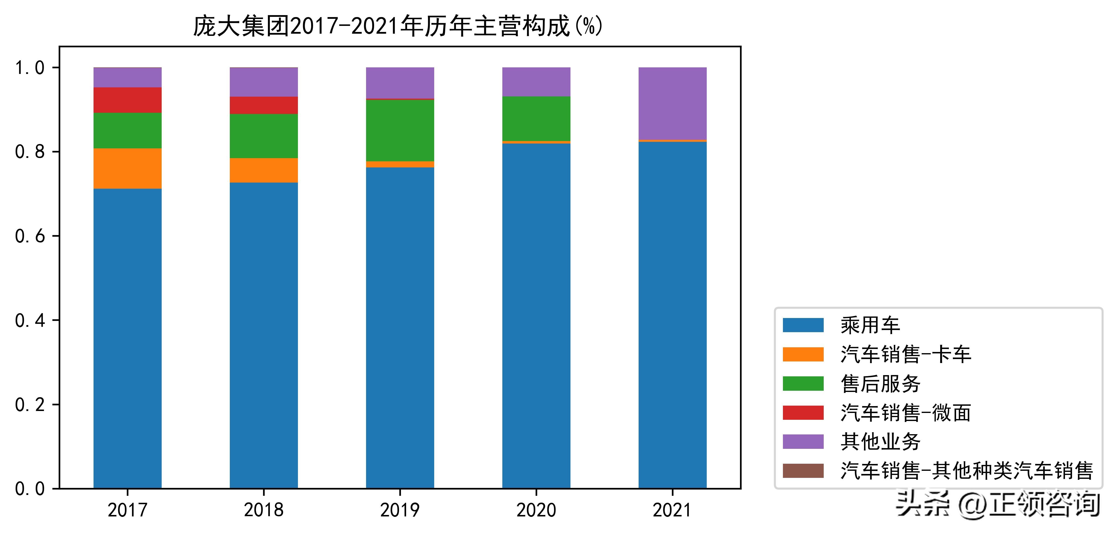 汽车经销商和汽车代理商,全国汽车经销商大全
