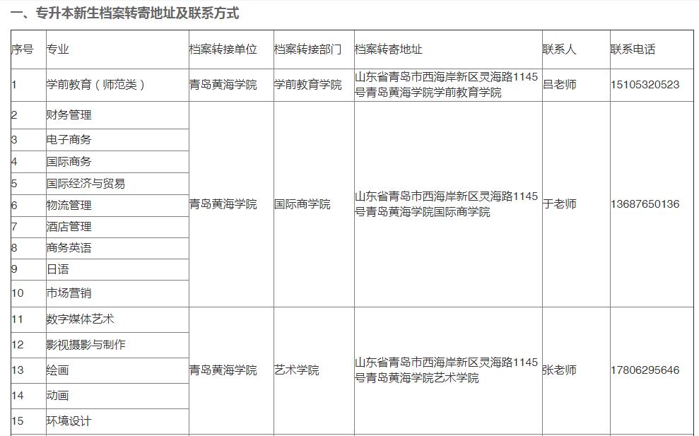 2022年山东专升本新生档案转寄地址（45所院校）