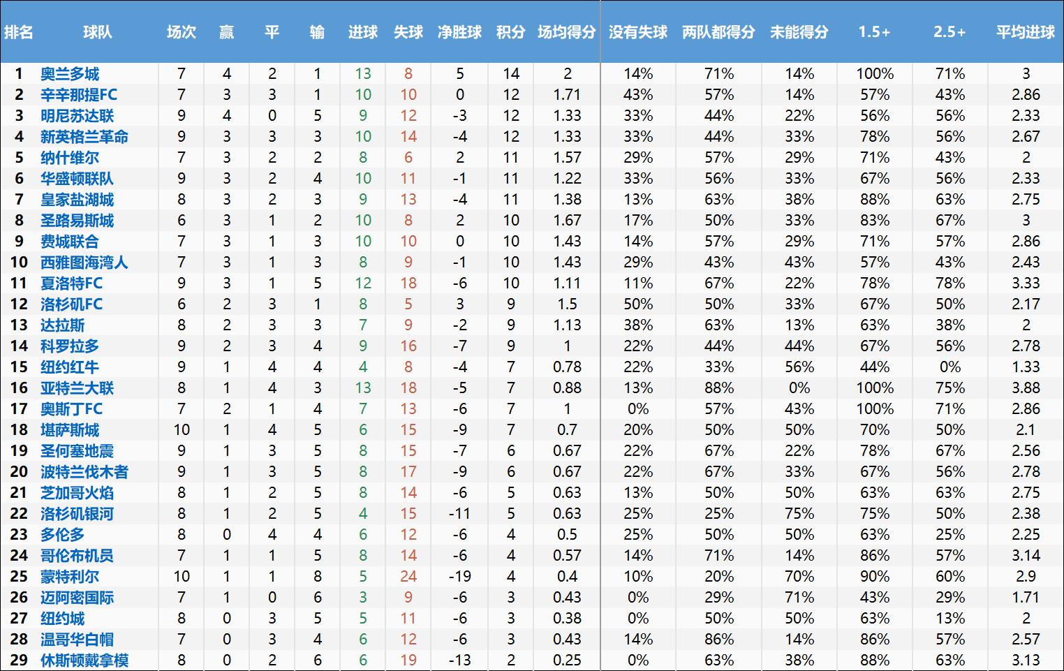 美职联分析技巧,美职联推荐分析