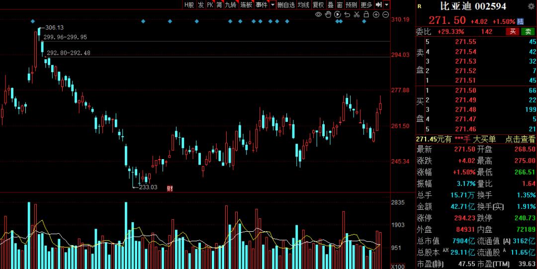 严重被低估的汽车概念股,快讯汽车整车股午后继续走高