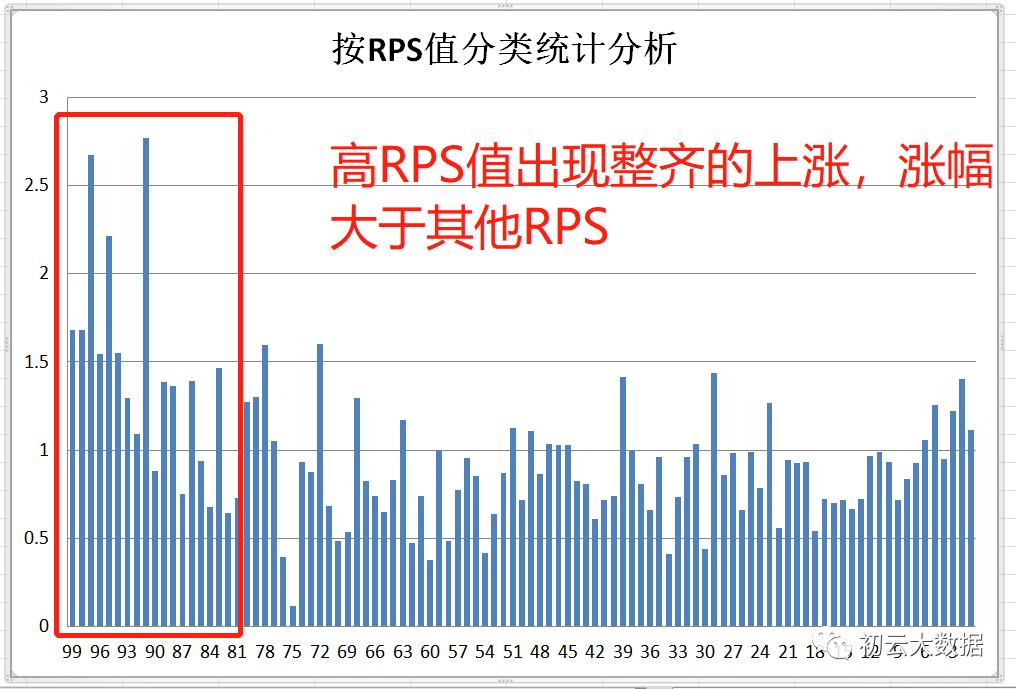 抄底逃顶指标公式源码,一分钟学会筹码量化逃顶方法