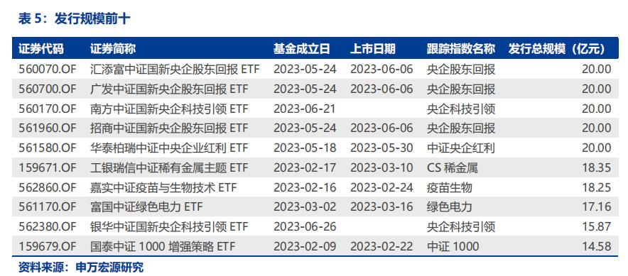 南方中证500指数etf,新上市的etf指数基金可以买吗