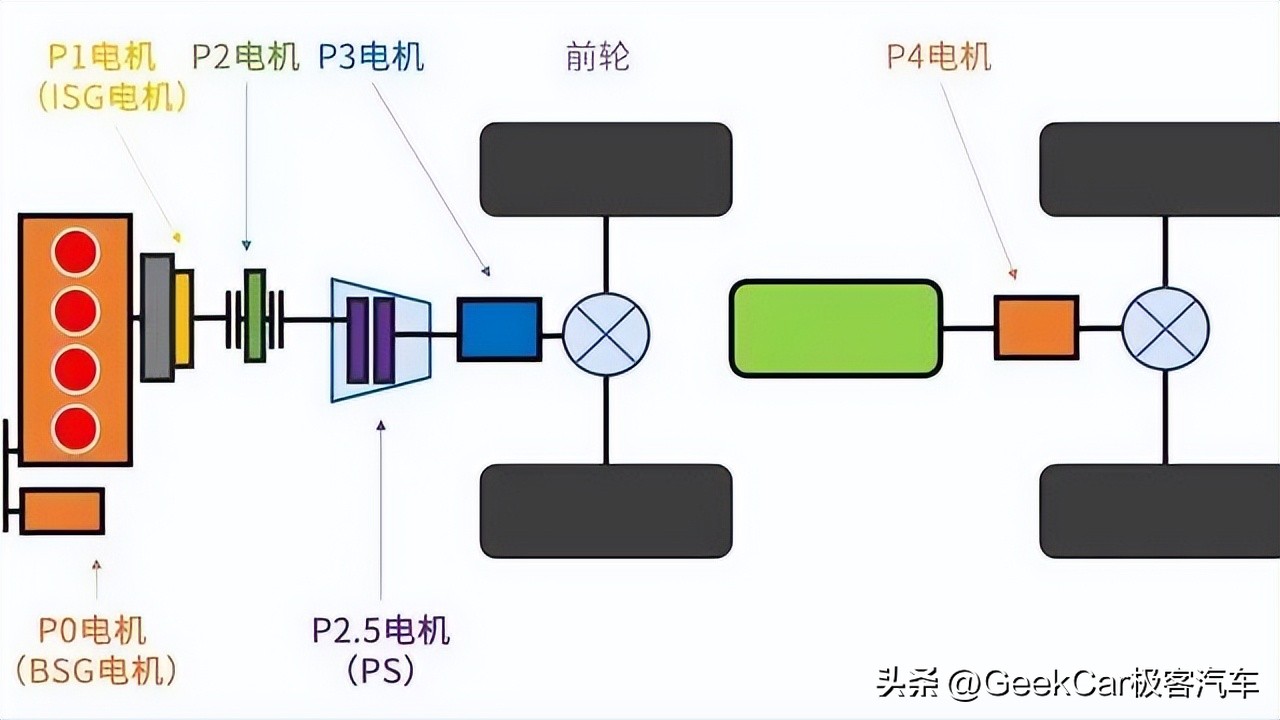 混动决战光明顶，群雄围猎DM-i
