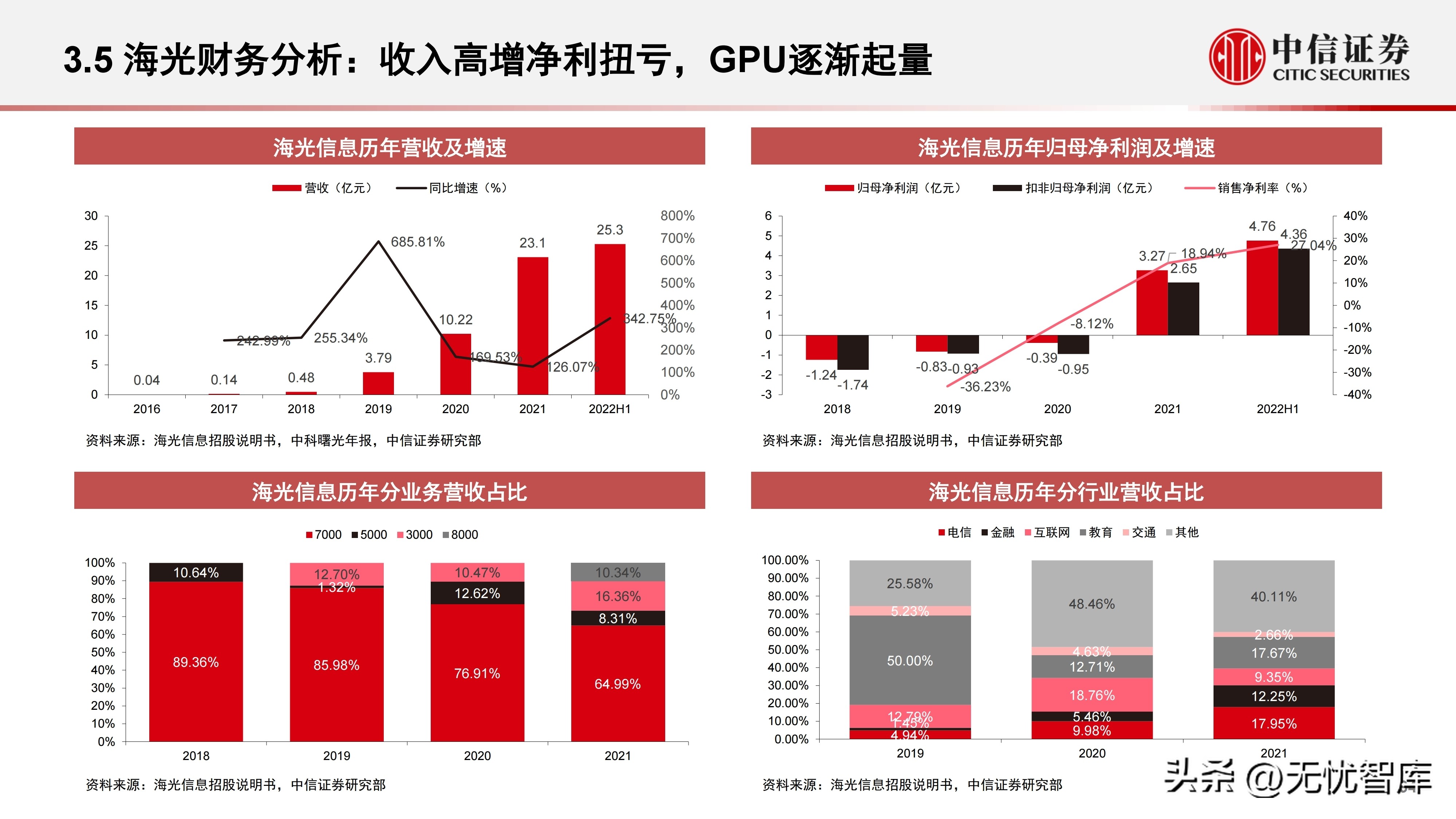 计算机产业研究报告,中国gpu深度报告
