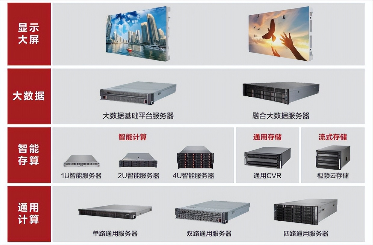 全球安防龙头海康威视,海康威视安防龙头地位稳固