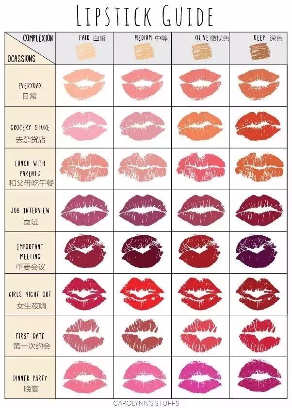 口红用英语单词怎么读,口红用英语怎么说