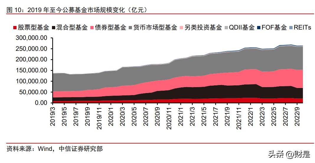 财富管理的投资机会,财富持续增值的投资指南