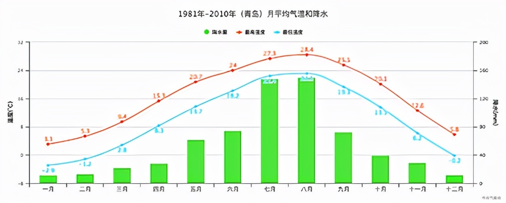 青岛哪个地方人工降雪,说明青岛本次降雪的形成条件