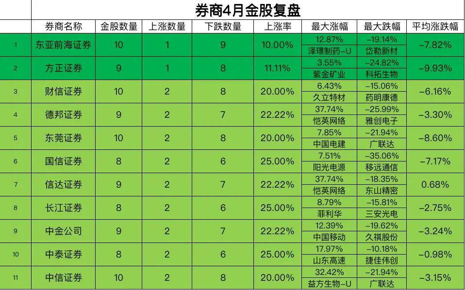 投资理财观察,投资股票最新分析