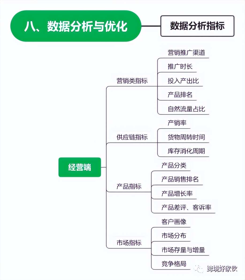 独立站运营思路视频讲解图,独立站运营公式