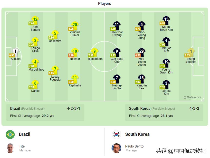巴西世界杯巴西vs智利内马尔,世界杯巴西对韩国内马尔