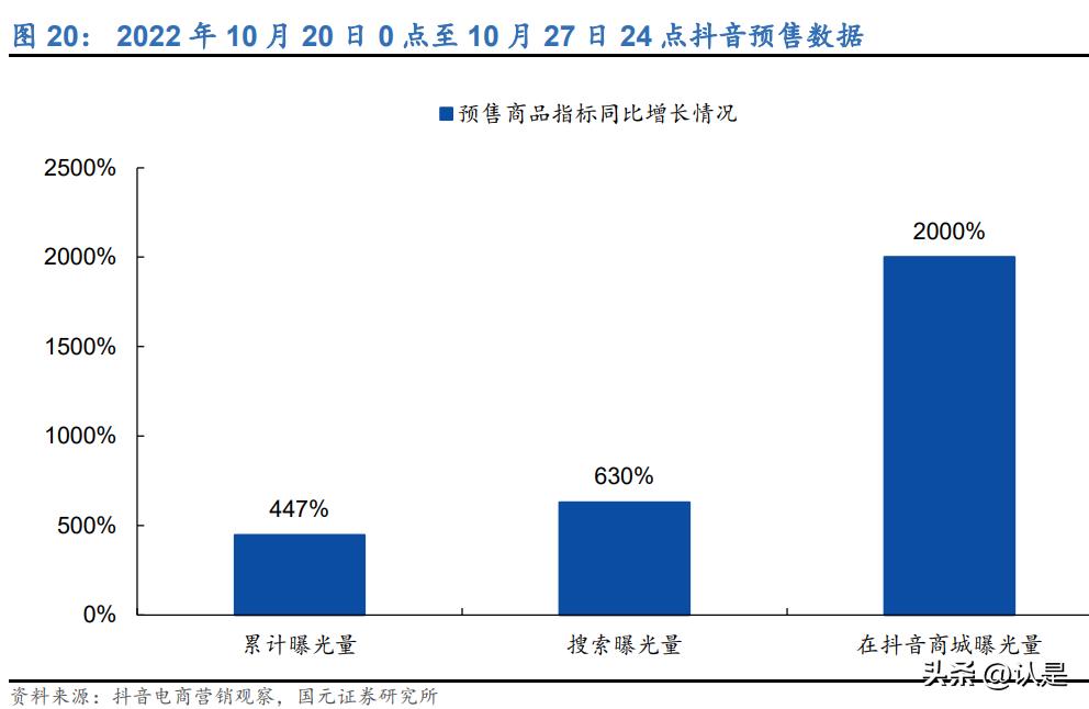 精选电商行业专题方案,电商双十一分析思路