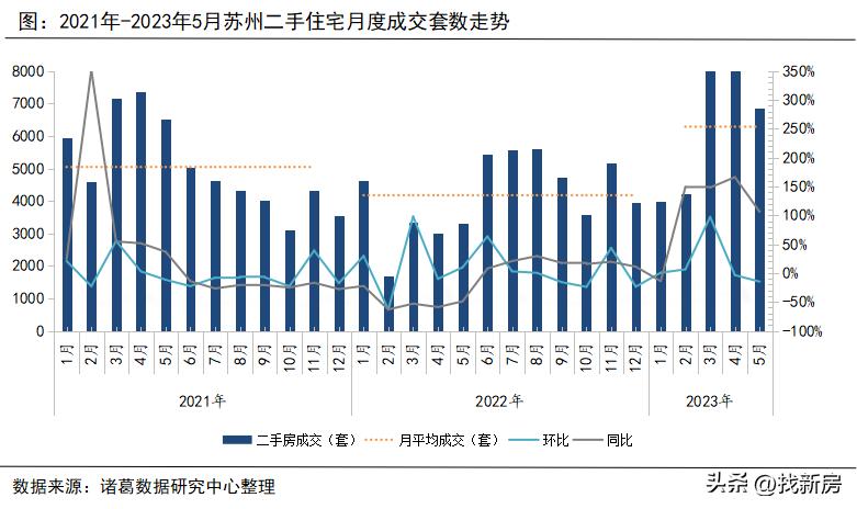 苏州2023房地产市场年度报告,苏州房地产分析报告