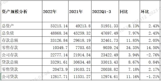 平安银行2022年年报,平安银行2020年年报分析