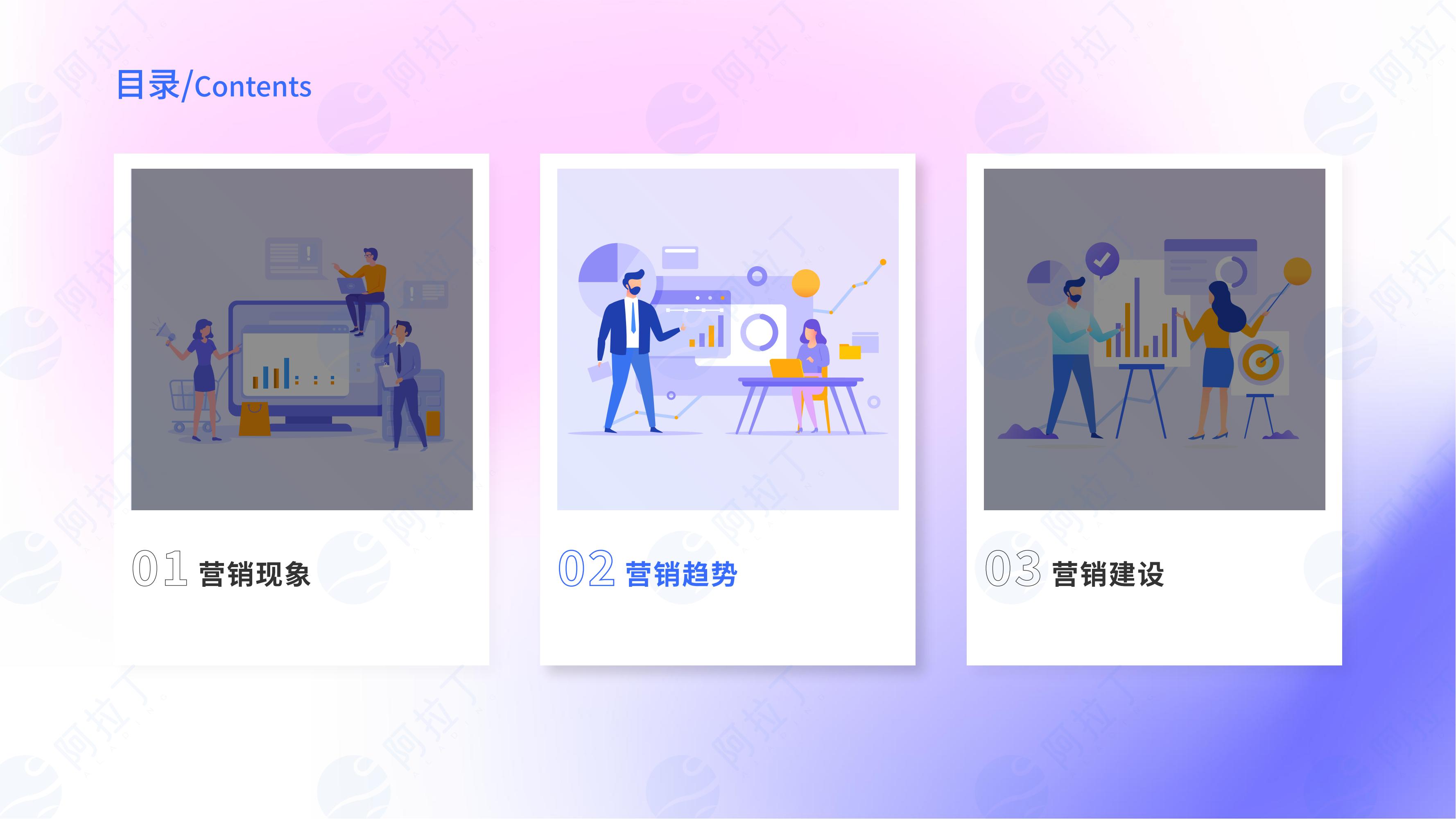 数字营销报告2023,2023市场营销图表分析