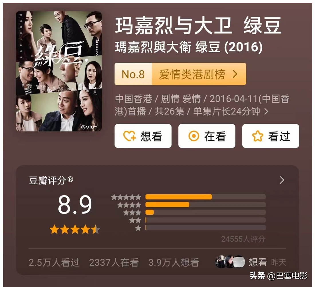 口碑最高十部港剧电视剧,2020十大评分最高港剧