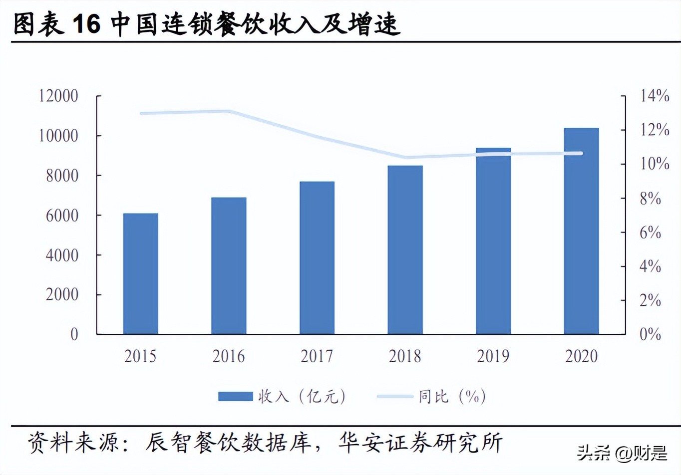 天味食品的未来十年,天味食品最新投资价值