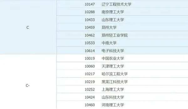 电气工程及其自动化专业知识,电气工程及其自动化大学排名