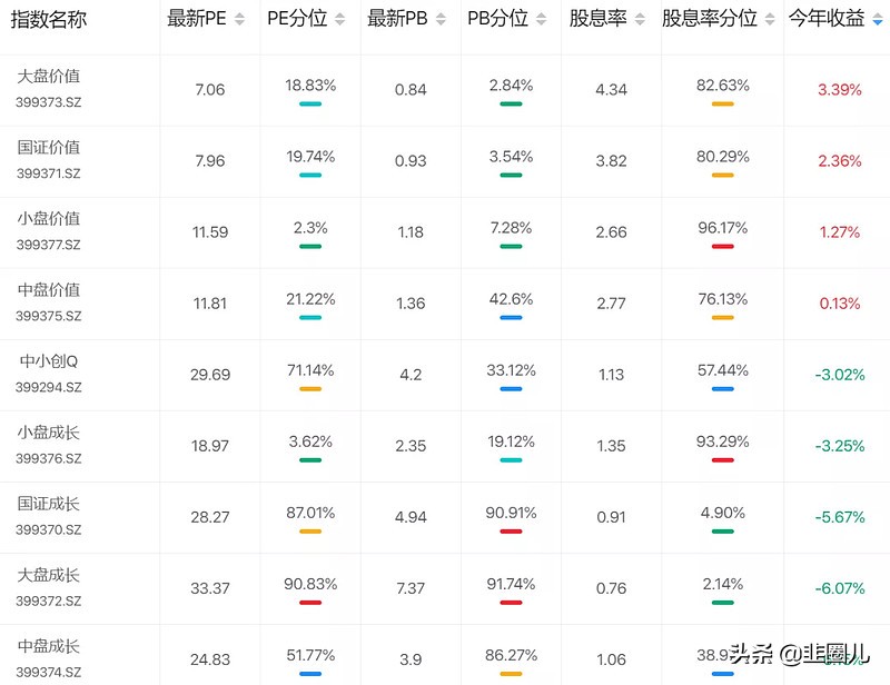 熟悉的味道，老乡别走！找些扛跌的基金补补身子