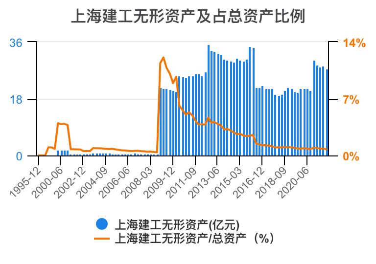 上海建工集团财务指标,上海建工股票财务分析