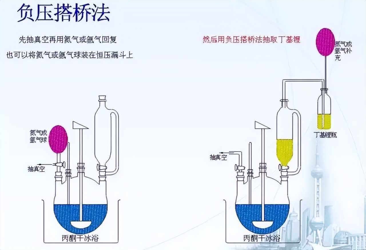 有机合成危险反应,有机合成产率低的原因