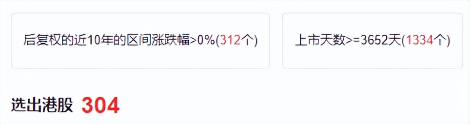 投资港股资金需要多少,投资港股的资金门槛