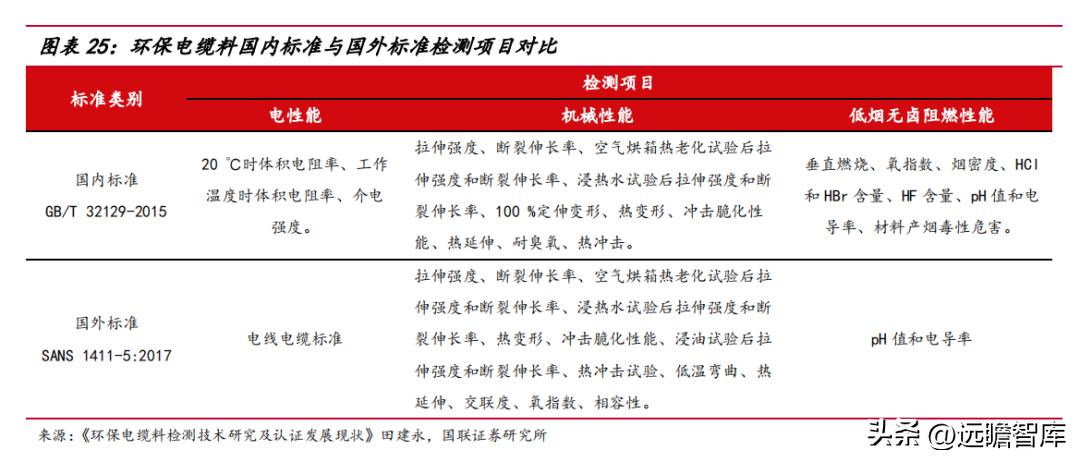 海缆补齐电缆产业拼图，远东股份：电池和机场建设贡献业绩（上）