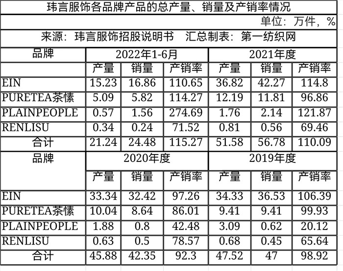 高端女装品牌ipo,一年营收破亿的女装品牌