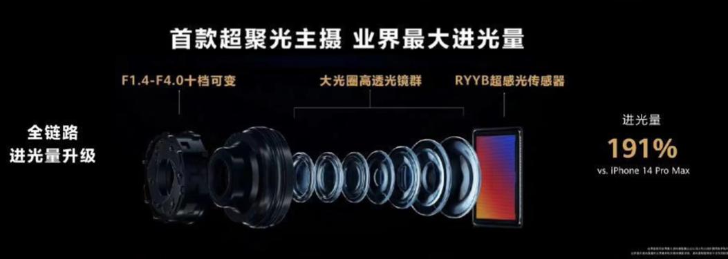 华为发布会为什么没有公布处理器,华为发布会说处理器