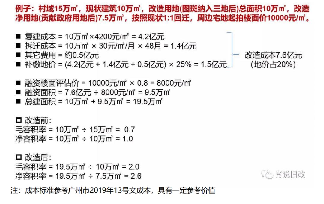 城市更新拆迁可行性分析,城市更新老城改造成功案例