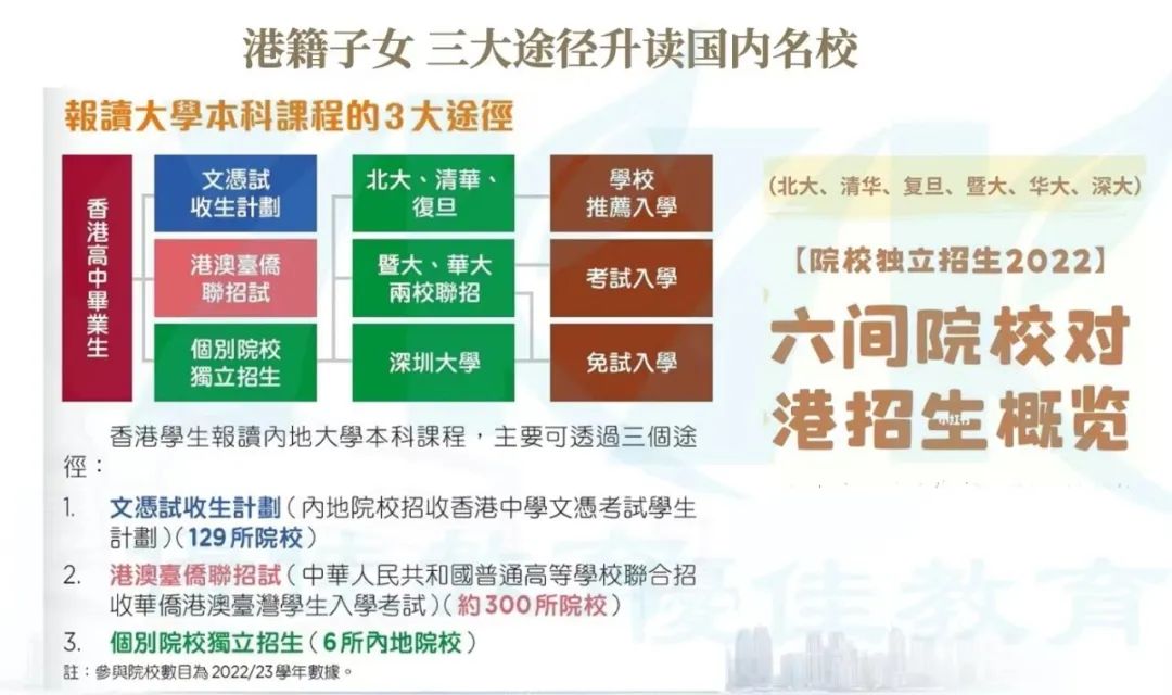 香港身份入读内地大学的三大途径,港籍读深圳公立学校条件