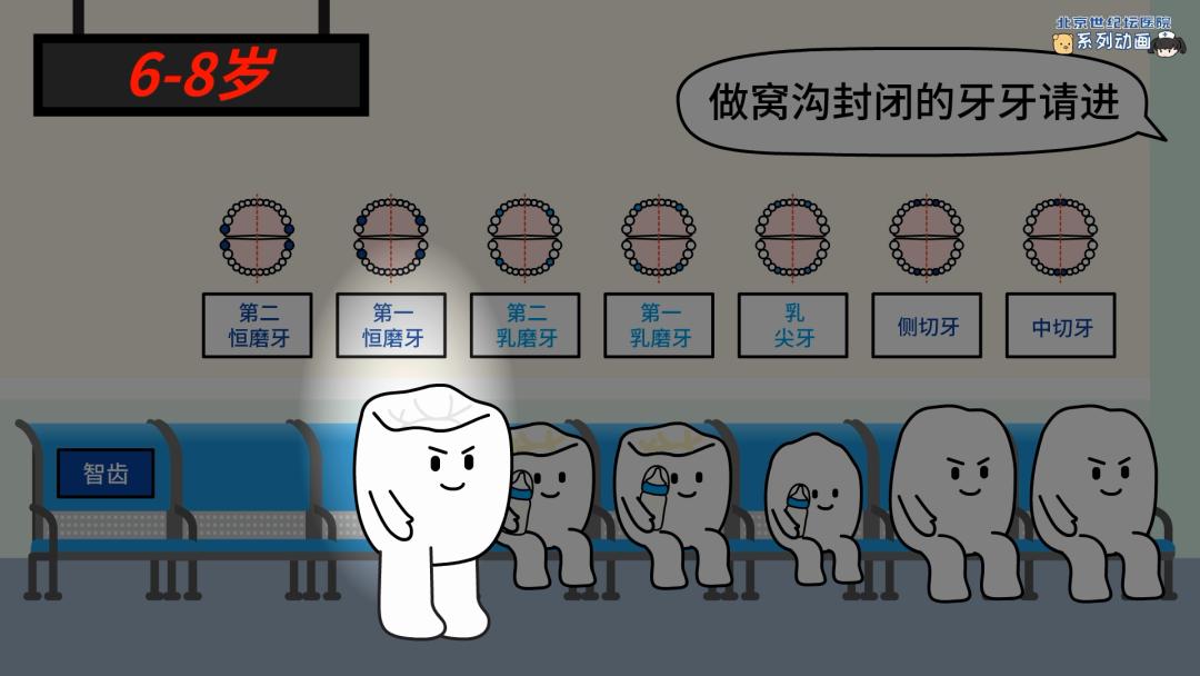 健康科普龋齿窝沟封闭,预防蛀牙科普视频